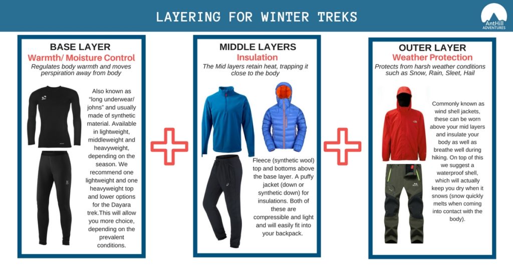 Going Winter Trekking? Here is how to layer right!